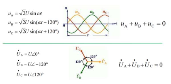 三相正弦电压源公式