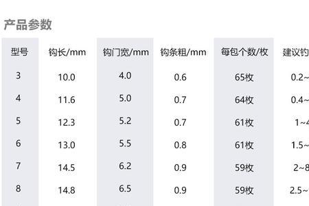 鱼钩的大小与型号号数对照表