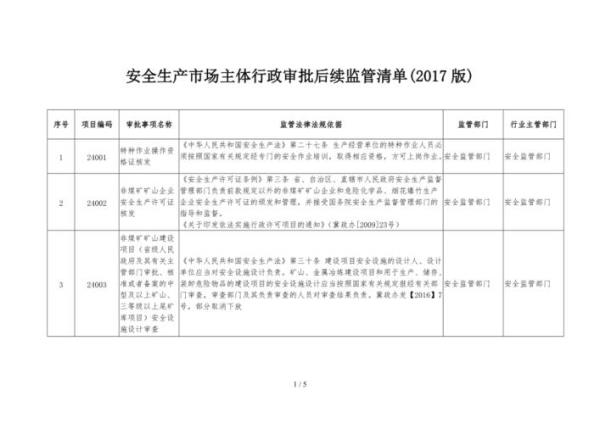 安全生产五个机制六个清单