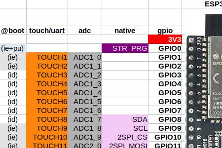 esp32有低电压版本吗