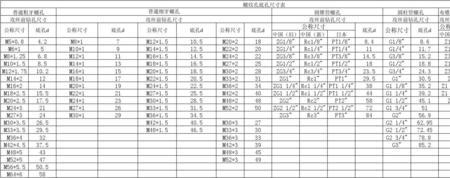 英制螺纹16分之7底孔是多少