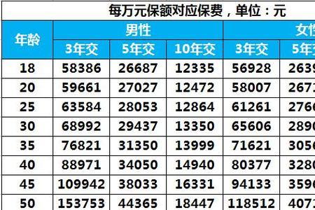 平安的玺越人生生存金怎么领