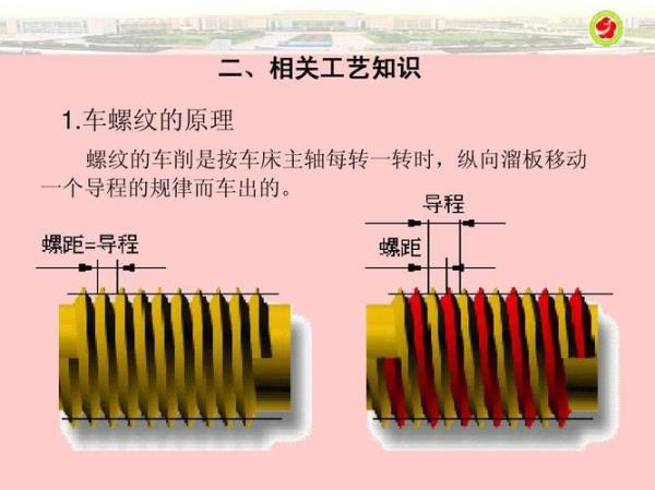 车梯形螺纹g32和g92哪个好