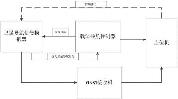 什么是卫星指挥控制系统