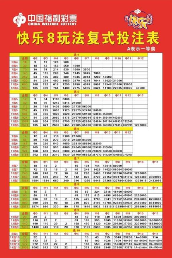 快乐8选五二胆拖五有多少注