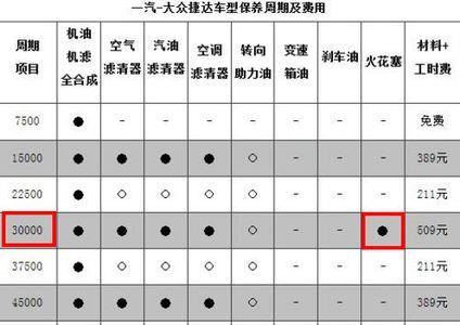 大众汽车保养需要预约吗