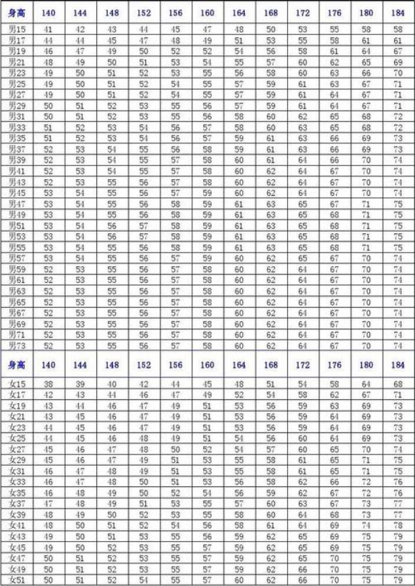 184正常体重男生