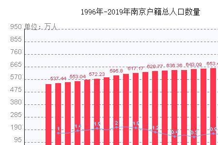 南京人口面积