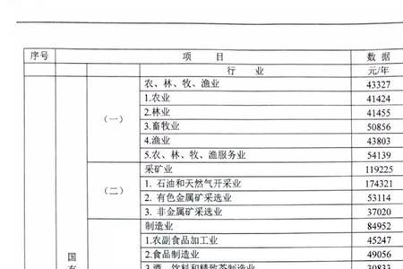 交通事故6级伤残大概要赔偿多少