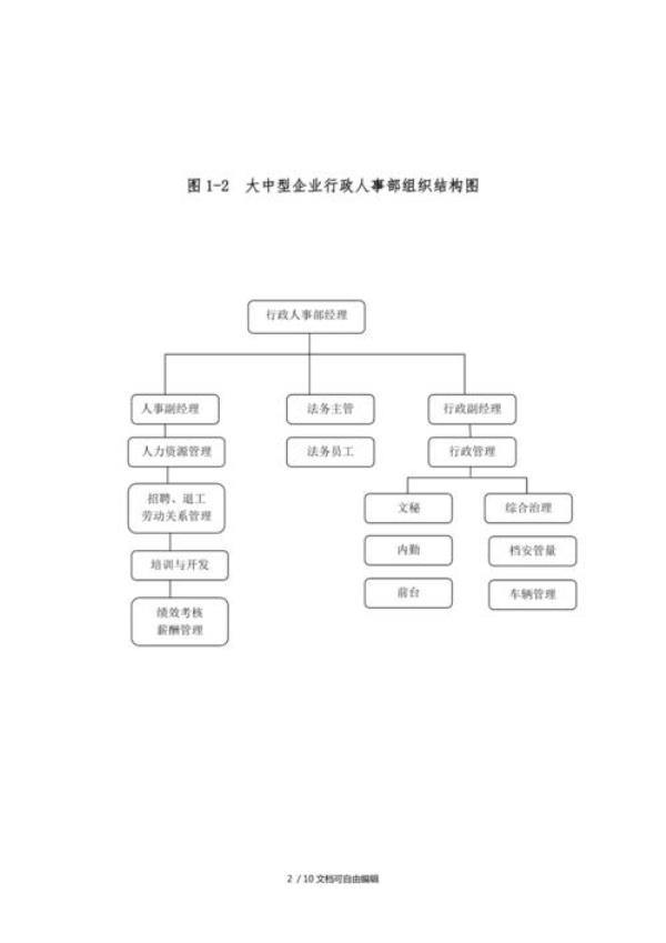 市委办公室人事科职责