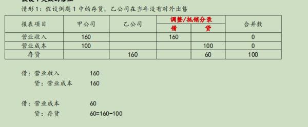 存货余额在贷方表示什么