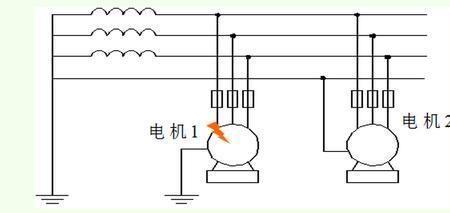 电机的接地电阻是多少