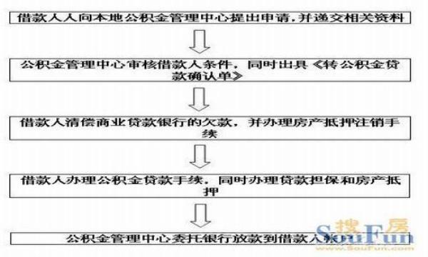 商贷转公积金贷流程哈尔滨