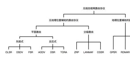 自组织的八大原理