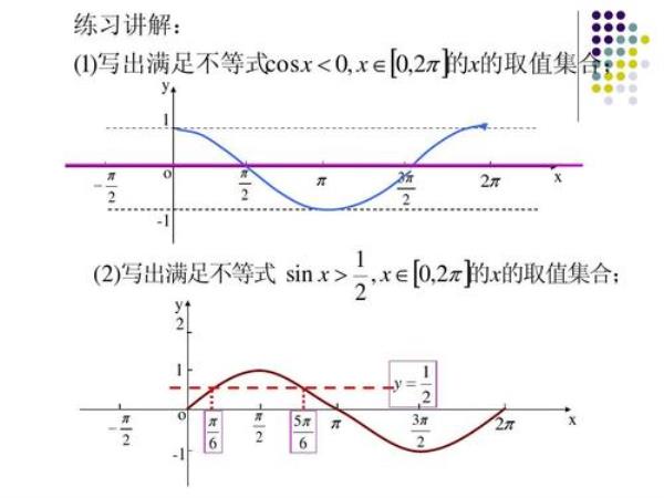 sin1x是什么函数