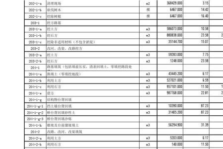 高速公路一公里造价多少