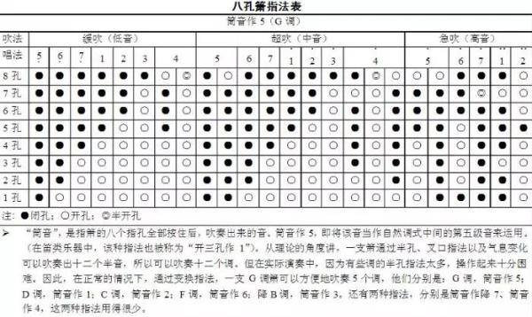 5孔洞箫入门教学