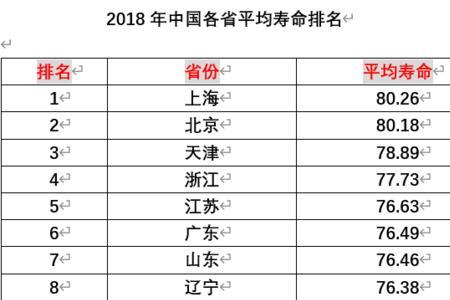 1952年我国平均寿命