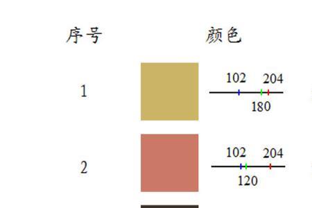 饱和度一样高明度一样吗