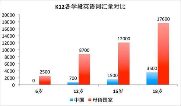 蓝思值400是什么水平