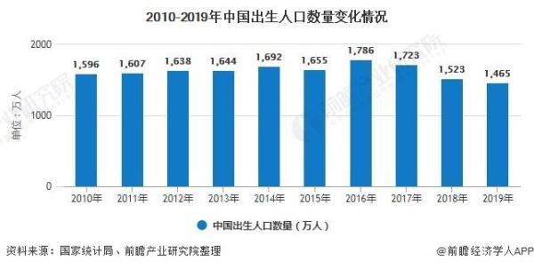 中国人口中位数