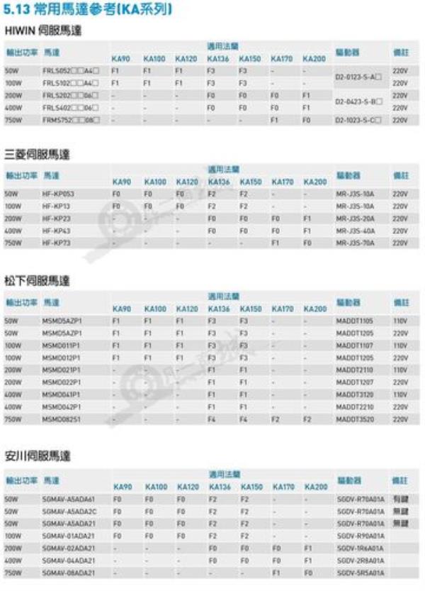 电器KA和FR的区别