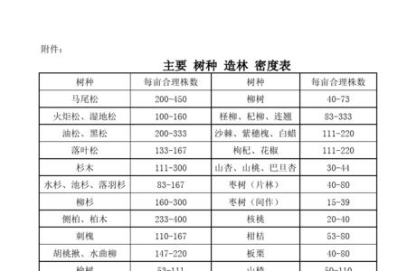 任豆树木材密度是多少