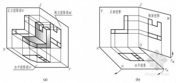 三面投影图前面是哪面