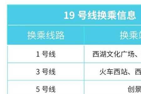 杭州地铁19号线详细站点最新消息