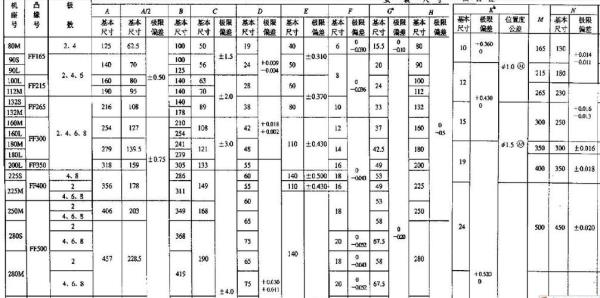 直径140的轴键槽多大