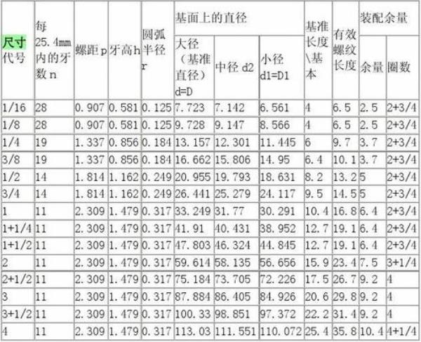 m18螺纹大径和小径是多少