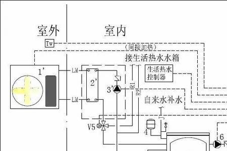 空调自动启停原理