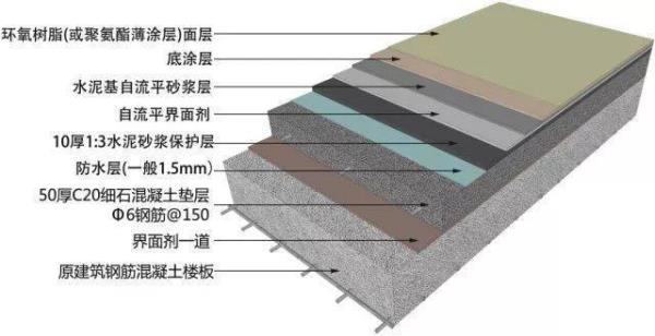 c10钢筋代表什么意思