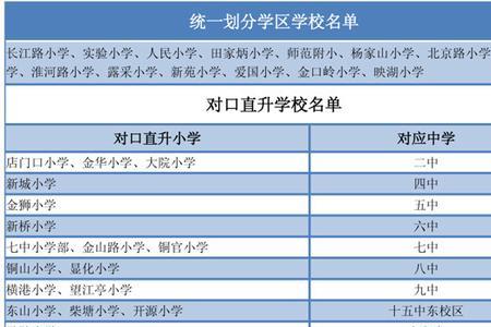 硚口区的重点小学排名