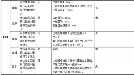 广州医保在佛山怎么用