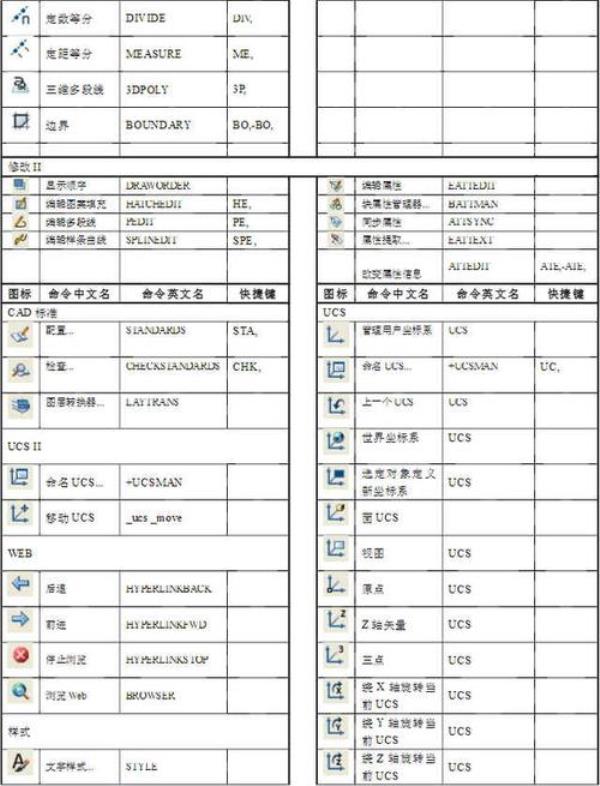 cad总长度快捷键