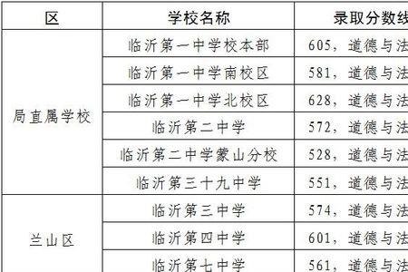 临沂和常州哪个中考难