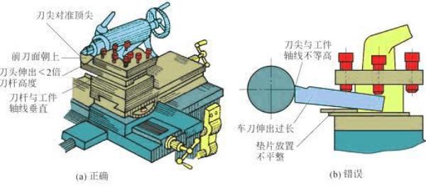 车床车刀刀尖位置