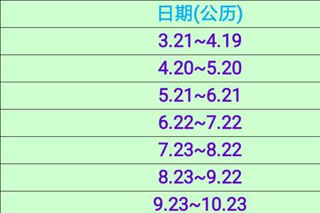 5月初七生日的人是什么星座