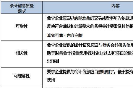 企业外部信息使用者包括哪些