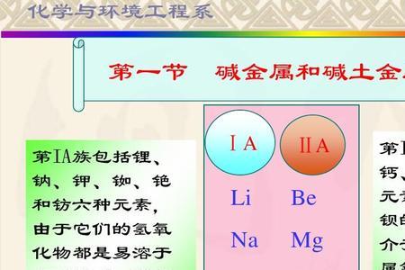 强碱金属有哪些