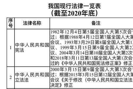 我国现行的法规分为哪两种法规