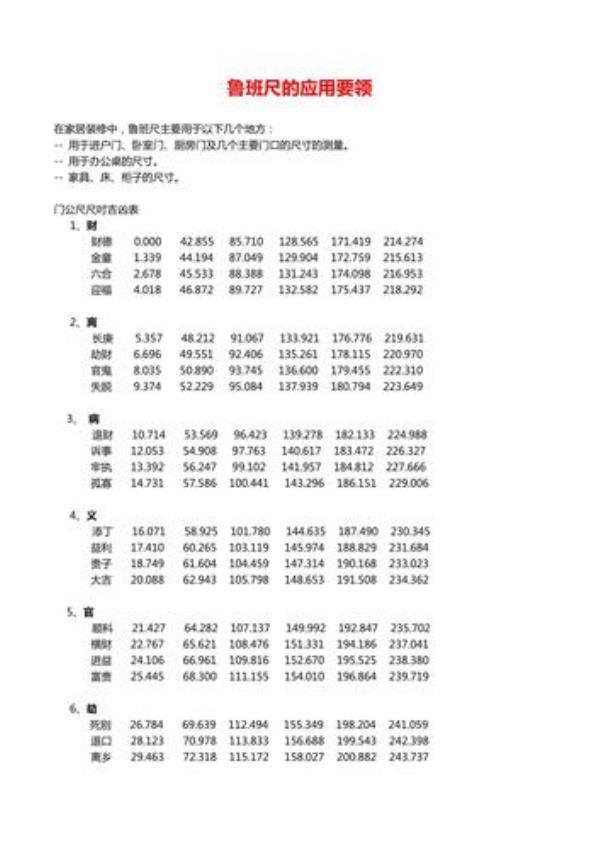 鲁班尺118厘米吉利尺寸表