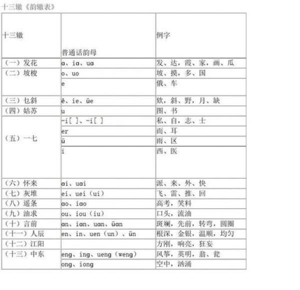 空的押韵表