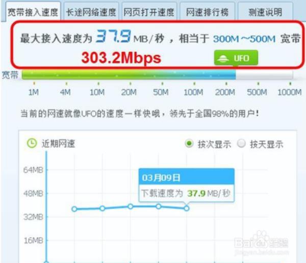 15M的宽带网速能达到多少