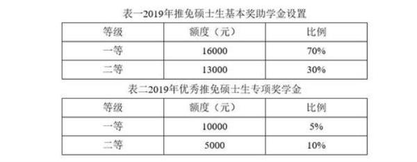 哈尔滨工业大学直博生条件