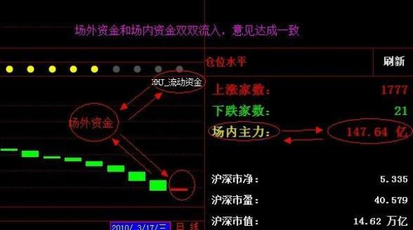 主力成本变高意味着什么