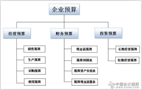 盈利模式属于会计吗