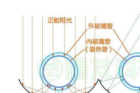 液晶电视三层反光板安装顺序