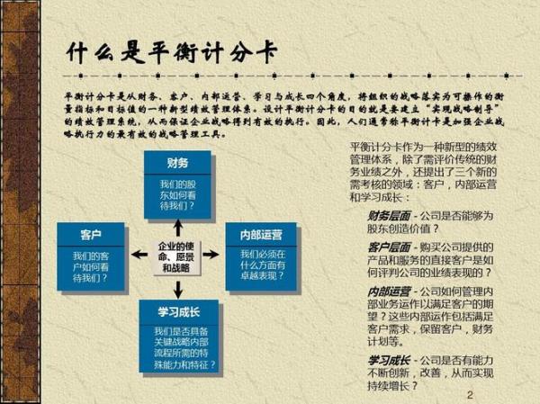 平衡积分法的四大指标具体内容